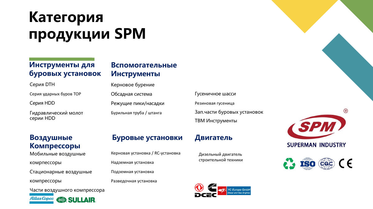 Категории продукции SPM