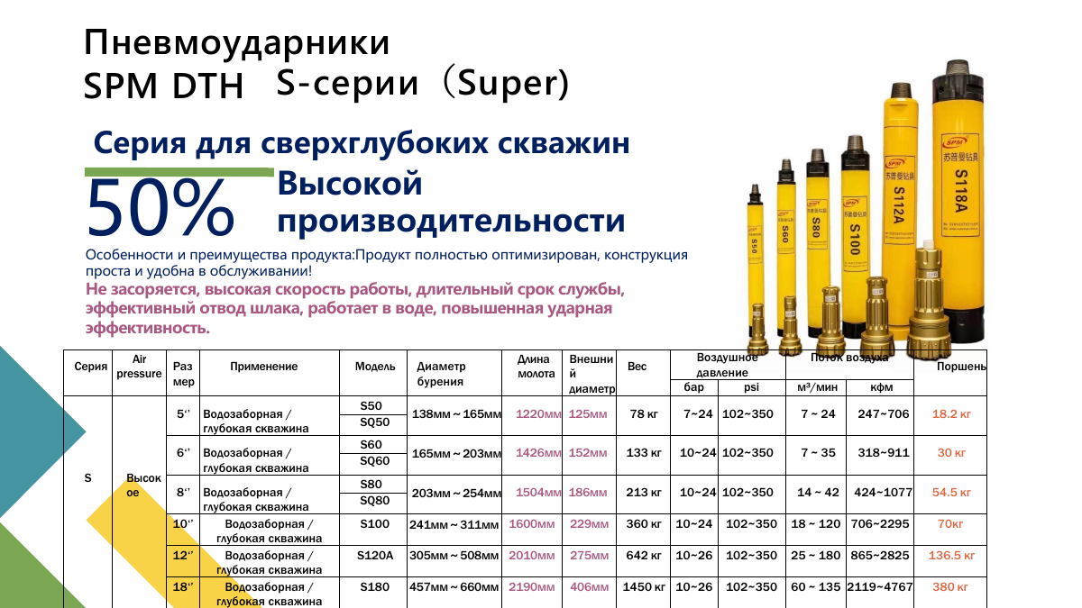 Пневмоударники и буровые коронки, страница 11