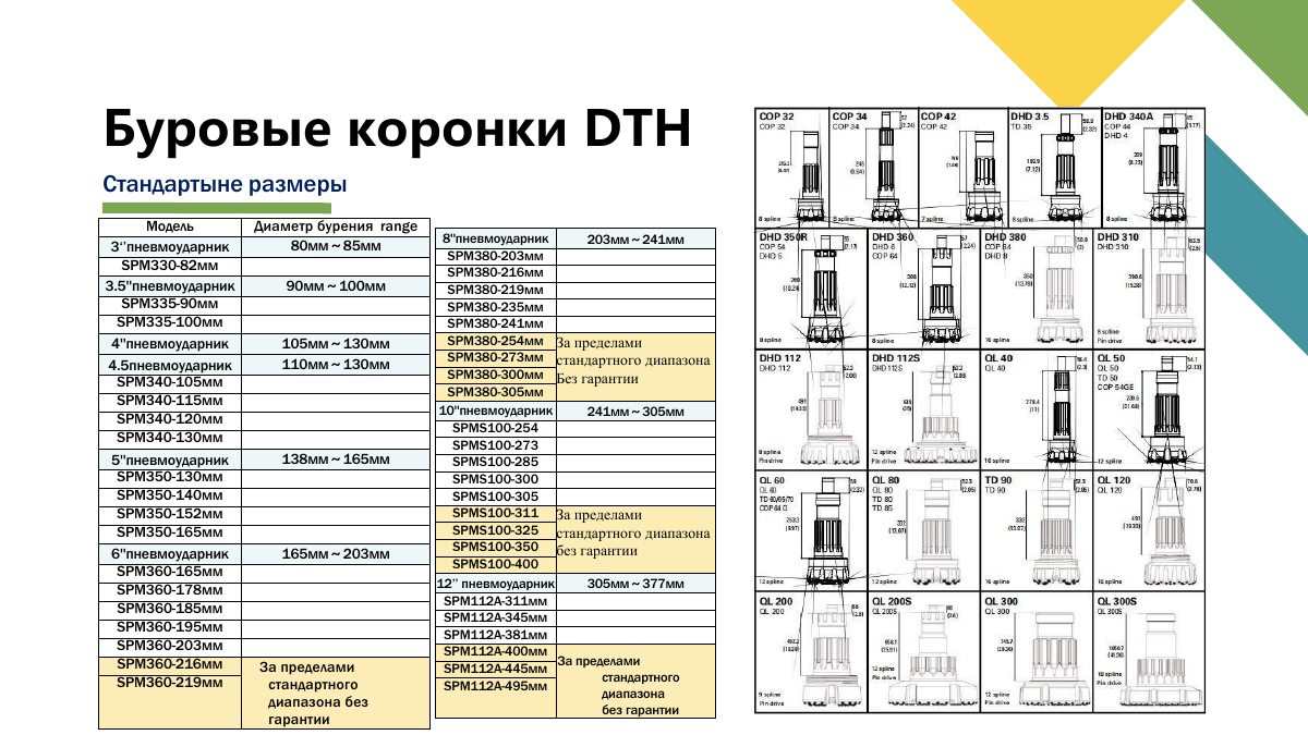 Пневмоударники и буровые коронки, страница 19