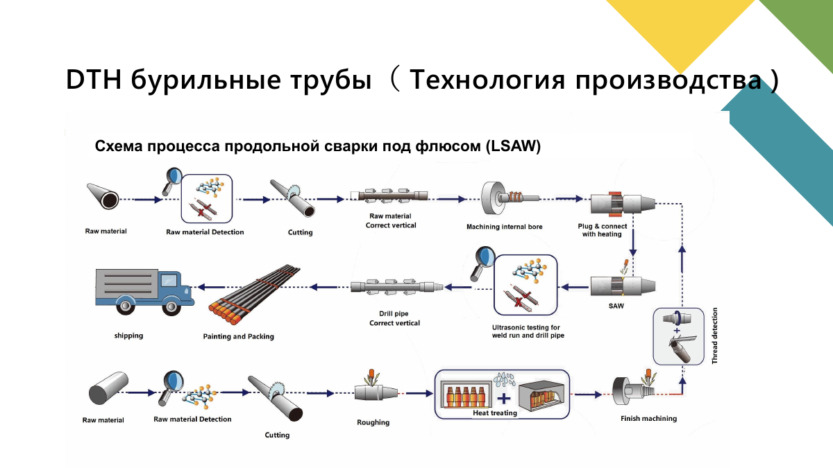 Трубы, резцы, георазведка и TBM, страница 28