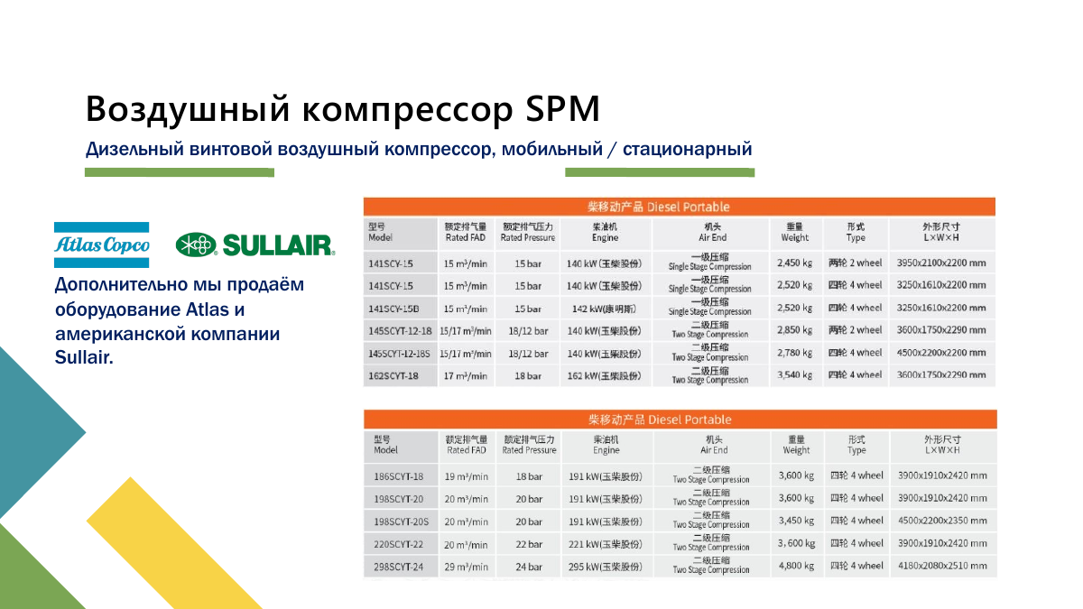 Двигатели Cummins и воздушные компрессоры, страница 41